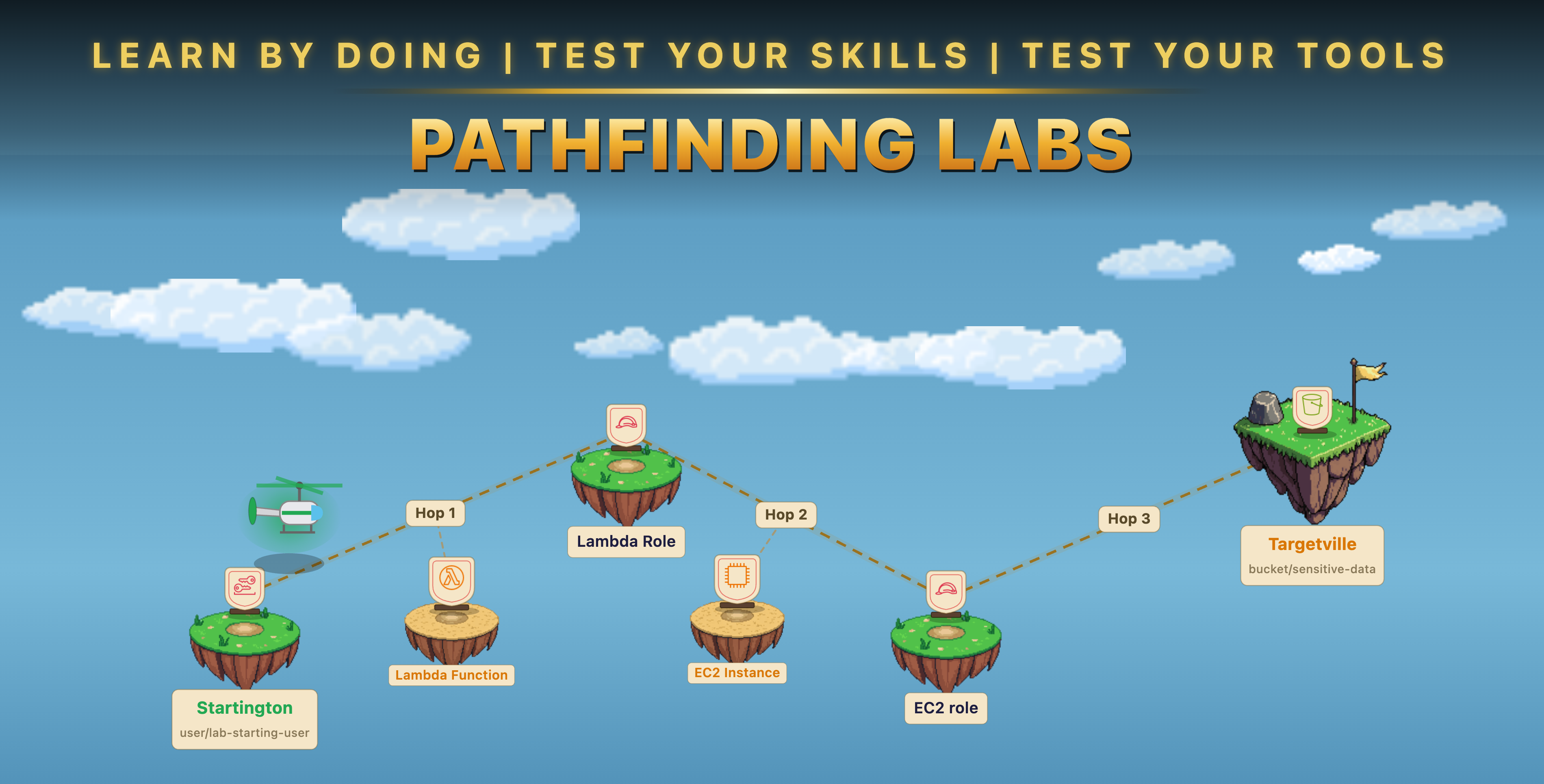 Learn by doing — Pathfinding Labs